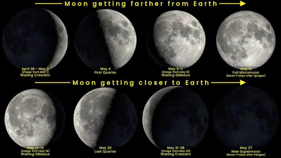 Full Moon Tonight and Seasonal Meaning